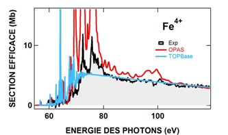 Spectres de photoionisation de Fe V