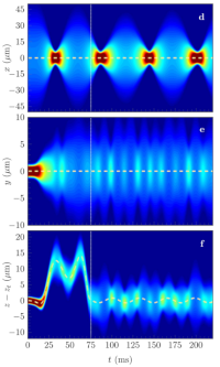 Excitations collectives d'un condensat de Bose-Einstein