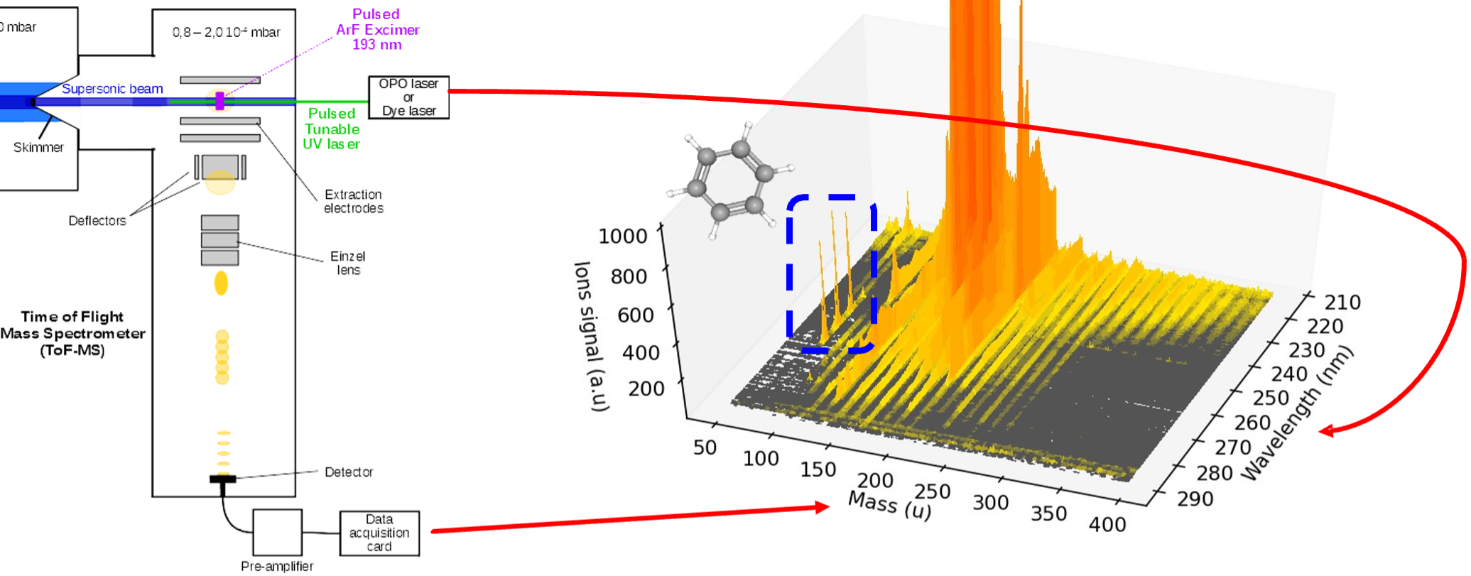 spectroscopie_PAH