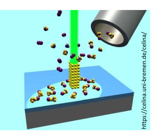 Effets de la température et de l’énergie d’irradiation dans les procédés FEBID