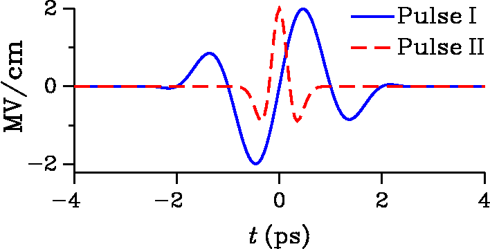 Orientation TDSE Chiral Terahertz